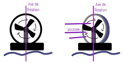 Recherches techniques - Moteur Brushless