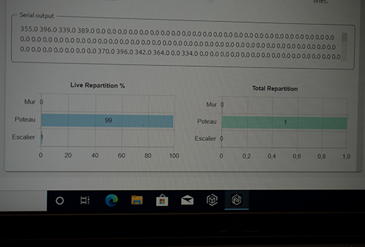 Résultats des calculs et analyses