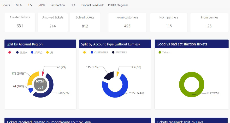 LumApps - Migration du reporting