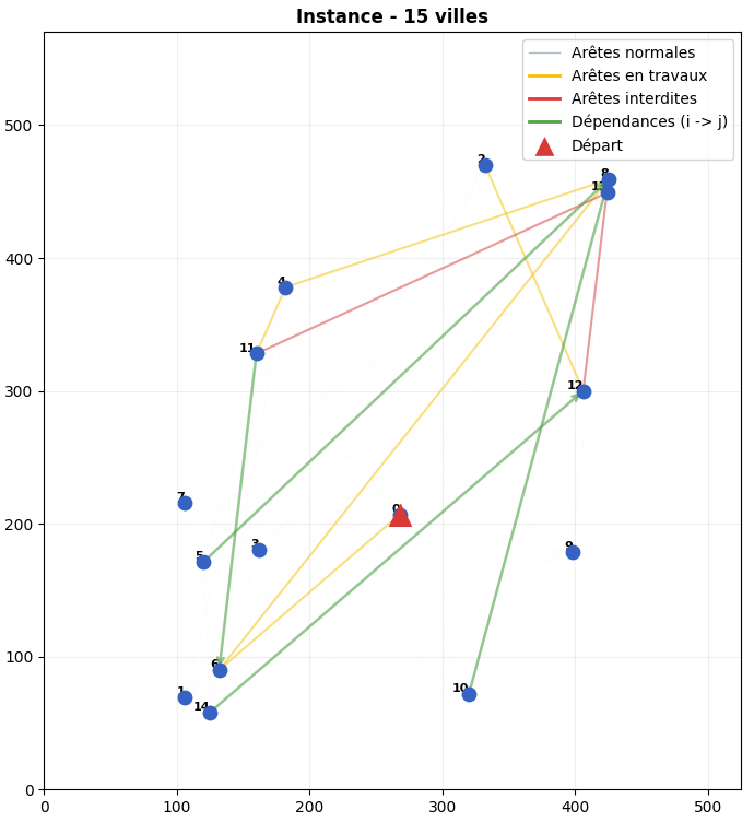 Génération aléatoire d'un graphe avec 15 sommets